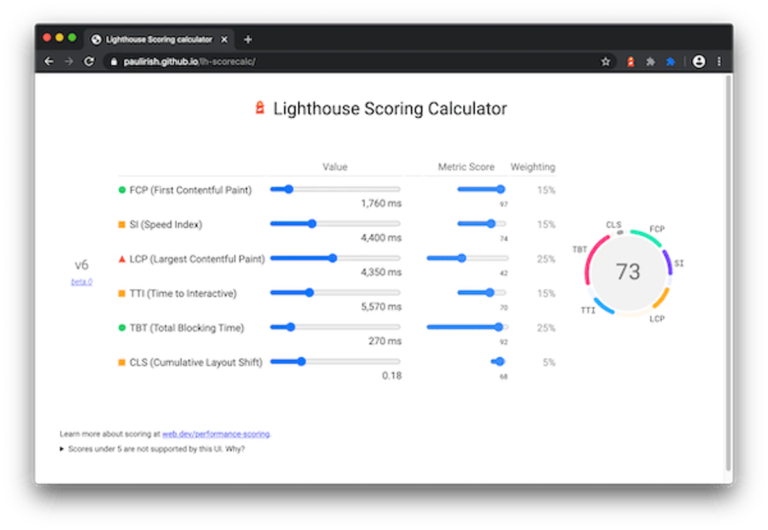 Page Speed Insight Hesaplaması